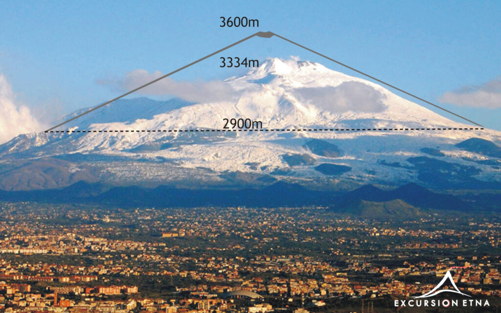 Fase Strato-vulcano